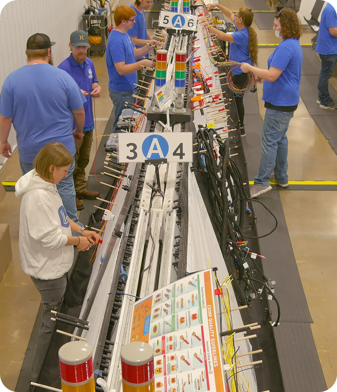 Automation & Scale